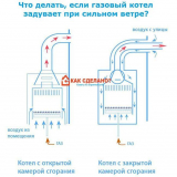 Co dělat, když plynový kotel vyfoukne větrem: způsoby odstraňování závad + příčiny útlumu kotle